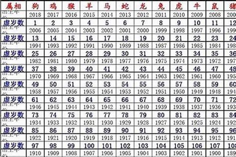 47年屬什麼|47岁属什么生肖？